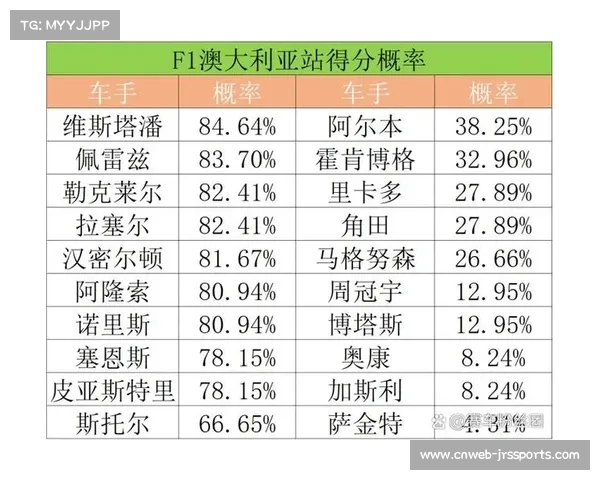 哈斯车队超越索伯，车队积分榜中游竞争激烈